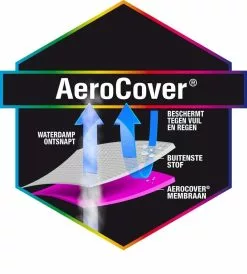 AeroCover BBQ Kettle Cover 47 -Tuinkussens Verkoopwinkel a411429081d4c899d3d9f2a101a97fa0